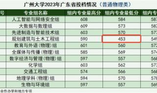 官方回应考453分上广州大学